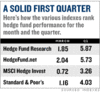 Hedge_fund_returns_2